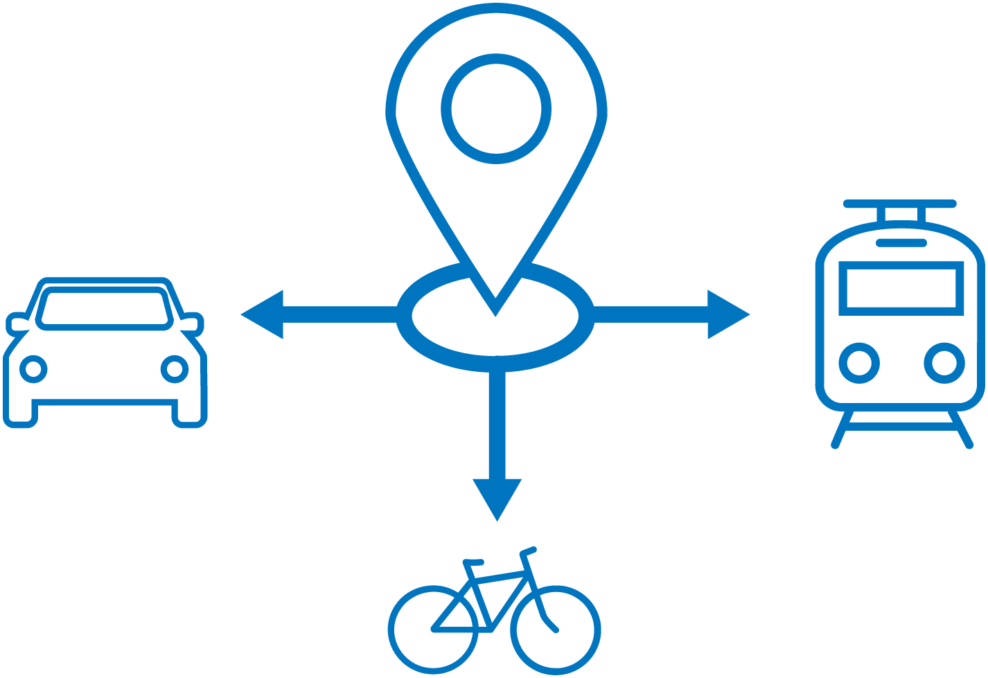 Mobilität